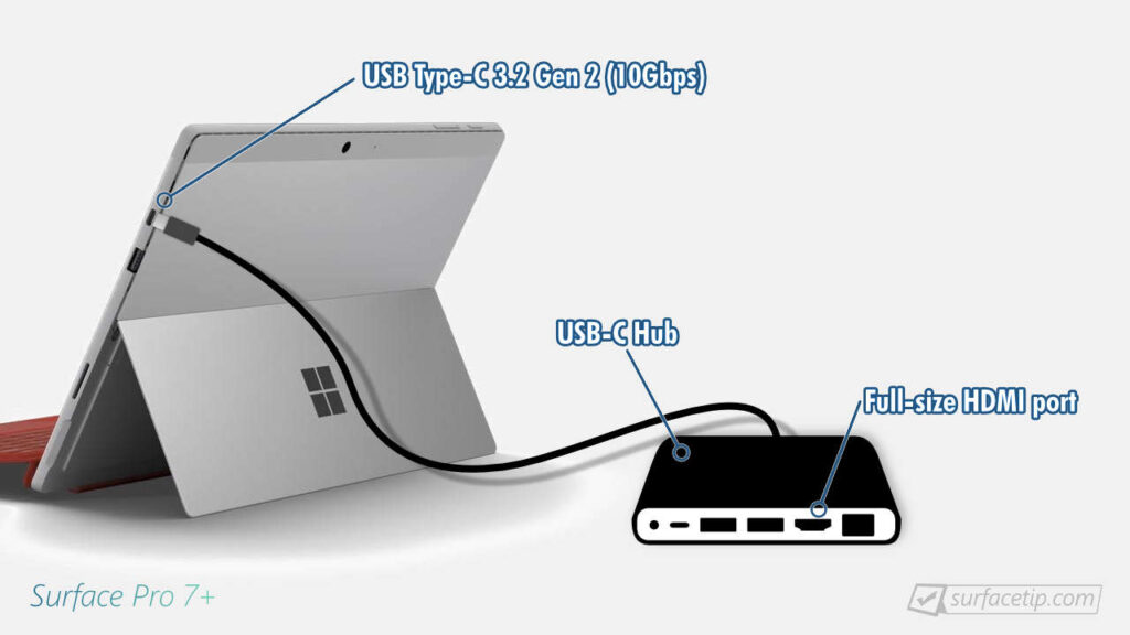 Surface Pro 7 Plus HDMI Support