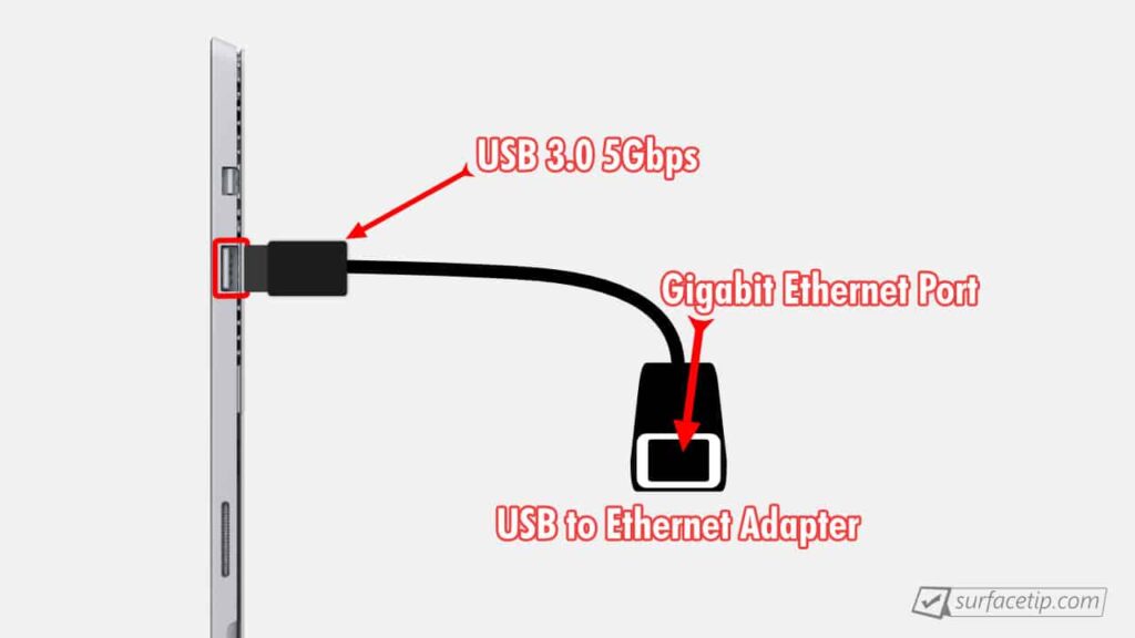 Surface Pro 3 Ethernet connection via USB adapter