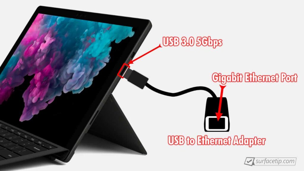 Surface Pro 6 Ethernet port