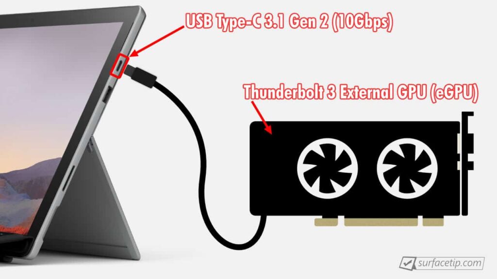 Surface Pro 7 eGPU