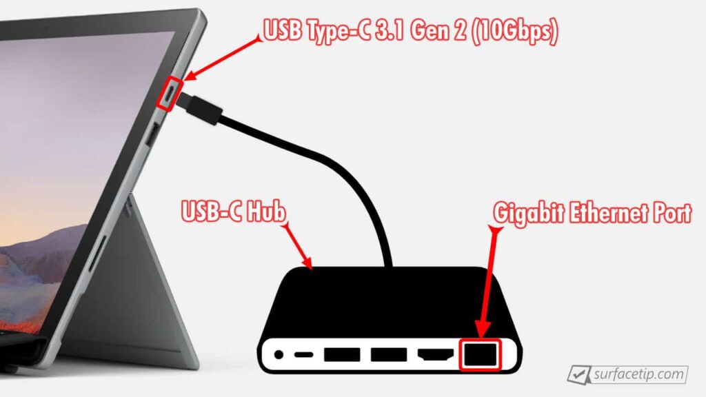 Surface Pro 7 Ethernet port