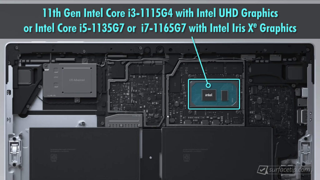 Surface Pro 7+ CPUs