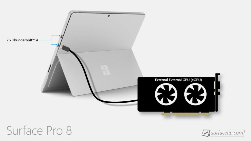 eGPU supports on Surface Pro 8